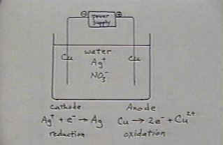 Electrolysis diagram with anode reaction.